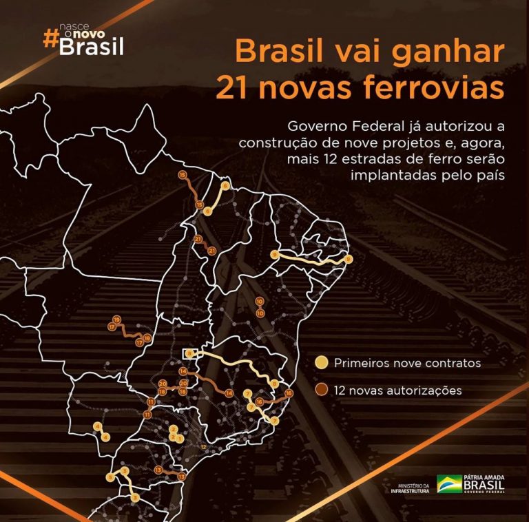 7 Mil Km De Ferrovias Estão Sendo Liberadas No Brasil – Em Questão